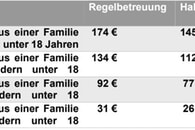 Sitzungsbericht der Gemeinderatssitzung vom 3.7.2025